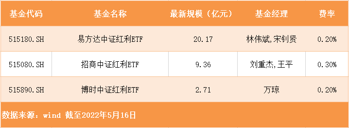 红利ETF产品.png
