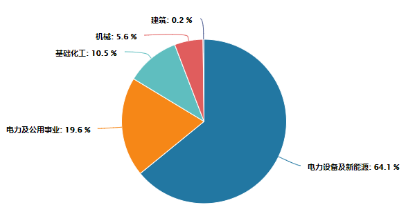 碳中和行业占比.png
