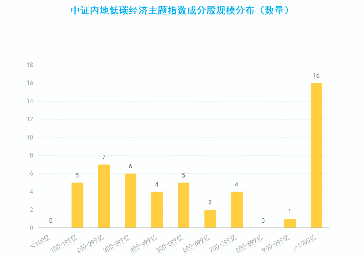 光伏行业占比.png