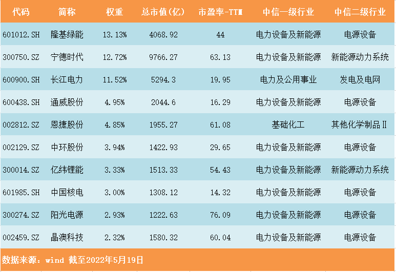 十大成分股.png