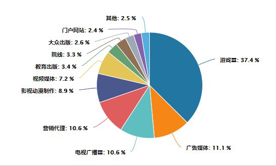 行业分布.png