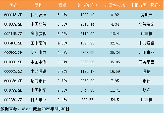 权重股.png