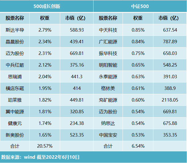 十大成分股.png