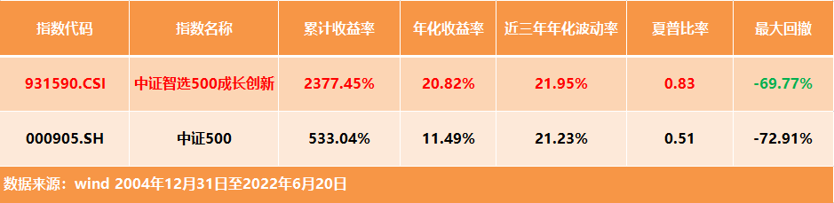 风险收益比.png