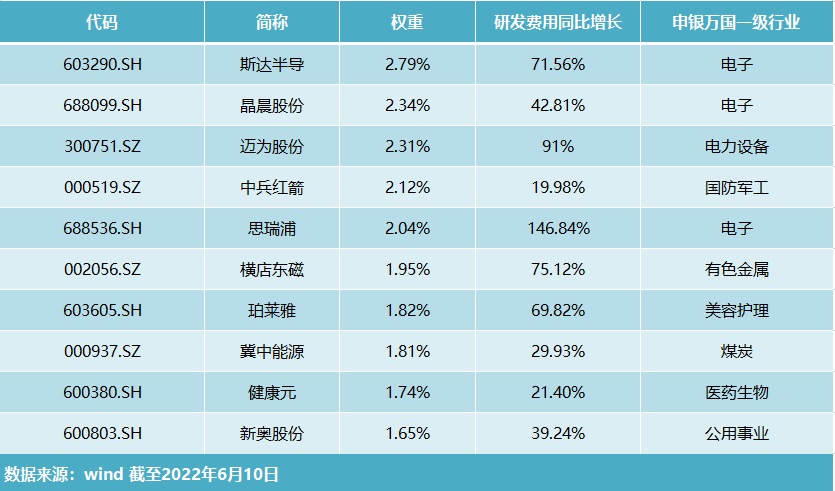 研发费用.png