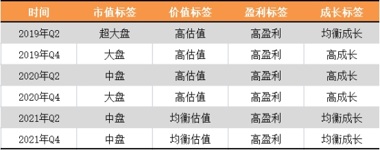 数据来源招商证券.png