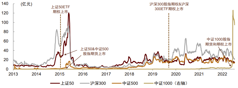 跟踪相关指数的ETF成交额明显提升.png