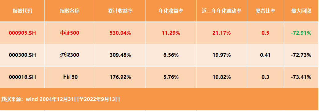 中证500风险收益指标.png
