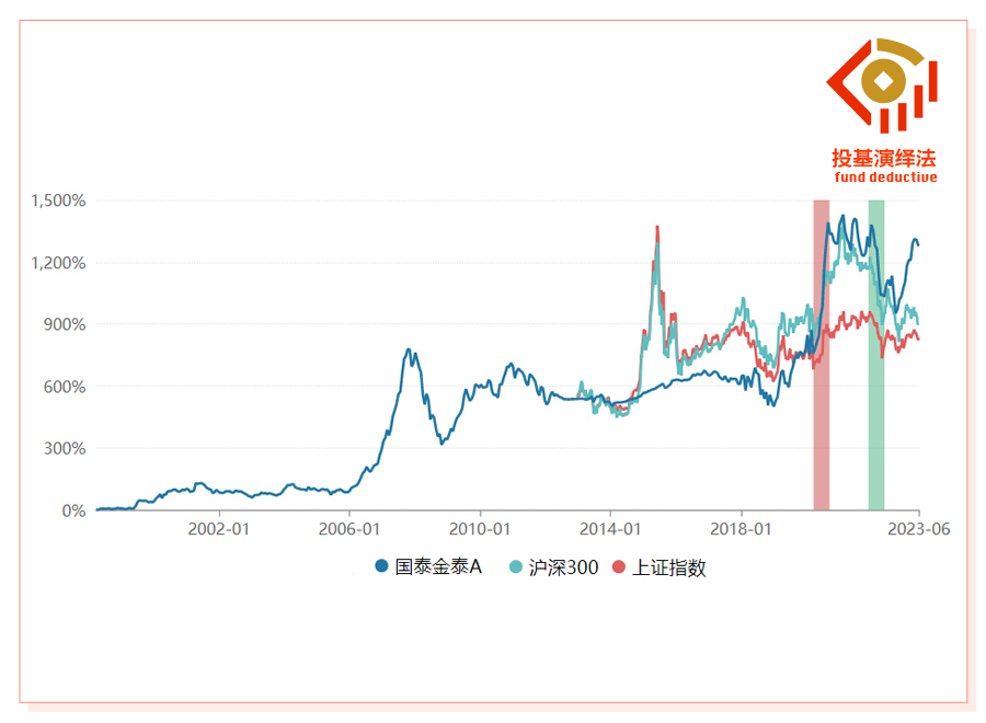 国泰金泰A包框.jpg