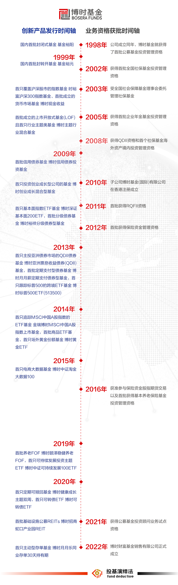 博时基金长图123.png