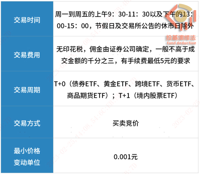 ETF买卖1.jpg