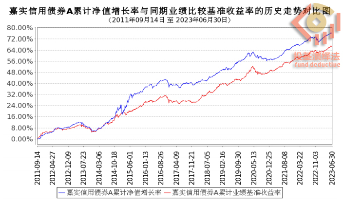 嘉实信用债券1.jpg