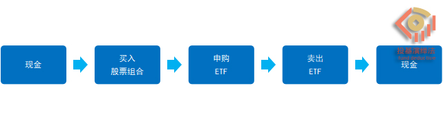 ETF套利3.jpg