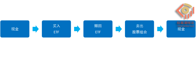 ETF套利4.jpg