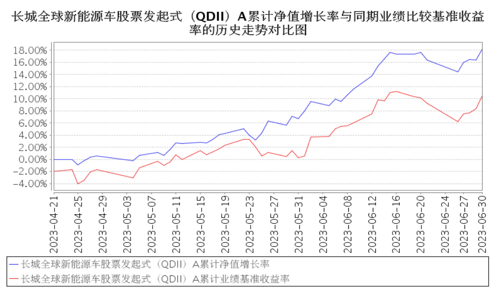 长城新能源汽车业绩.png