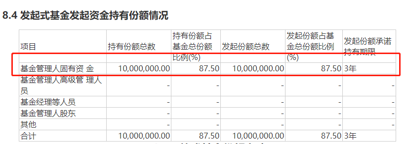 发起式基金自有资金持有.png