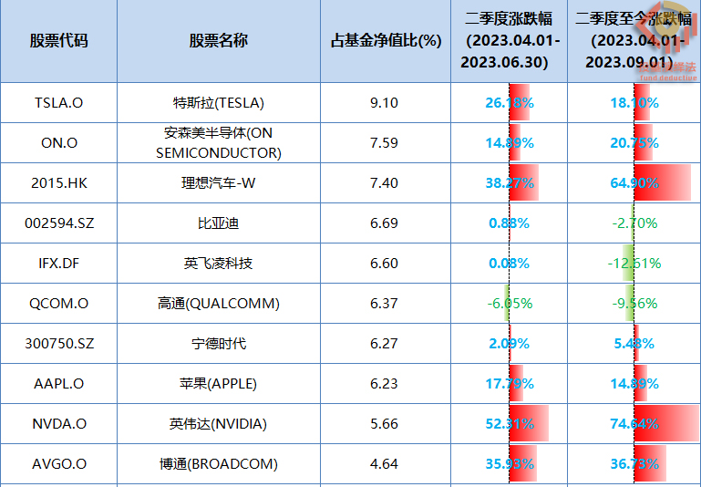 长城重仓股涨跌幅.jpg