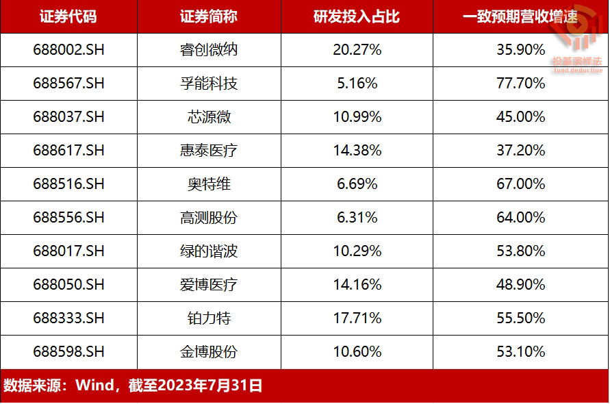 研发投入占比.jpg
