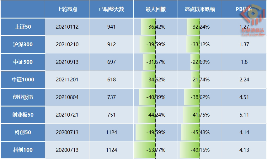 科创100回撤.jpg