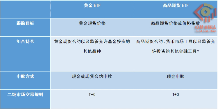 商品ETF2.jpg