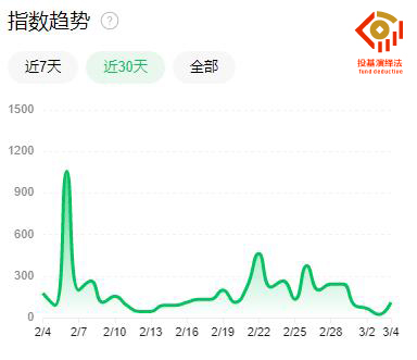 红利基金微信指数.jpg