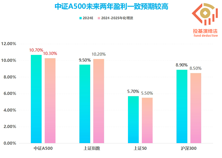 盈利一致性.jpg