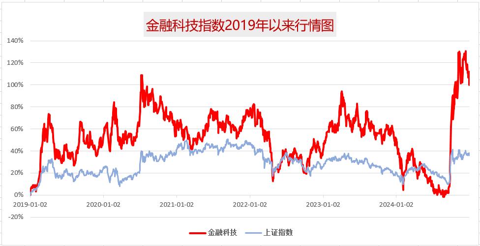 华宝金融科技ETF1.jpg