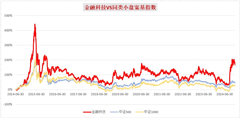 华宝金融科技ETF6.jpg