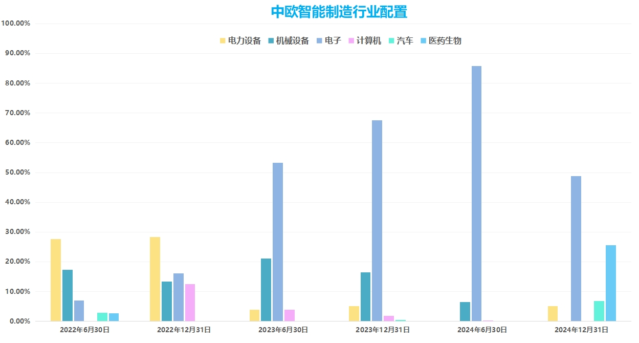 中欧智能制造行业配置.jpg