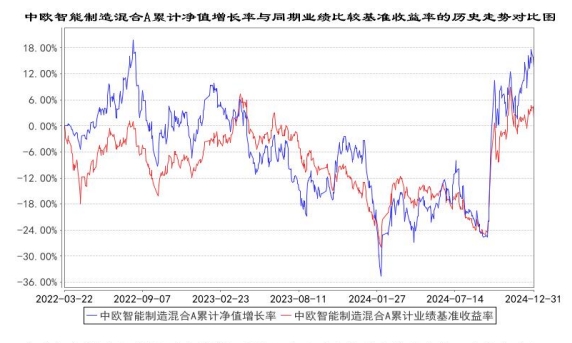 中欧智能制造业绩.jpg