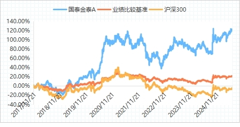 国泰4.jpg