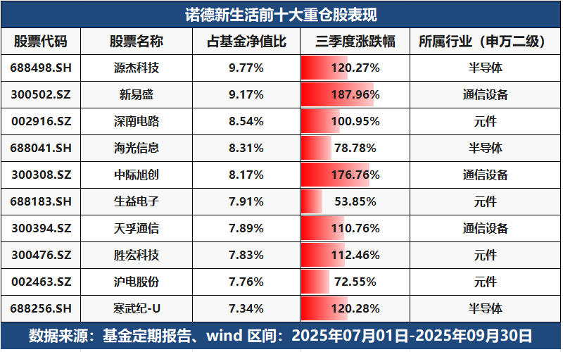 诺德3.jpg